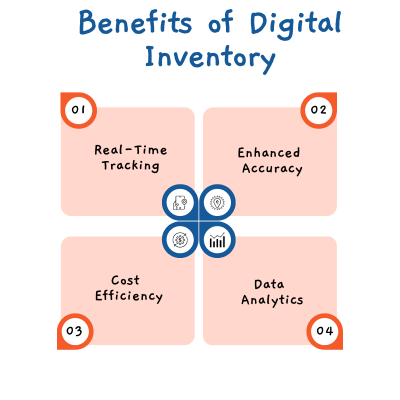 Benefits of Digital Inventory Management System