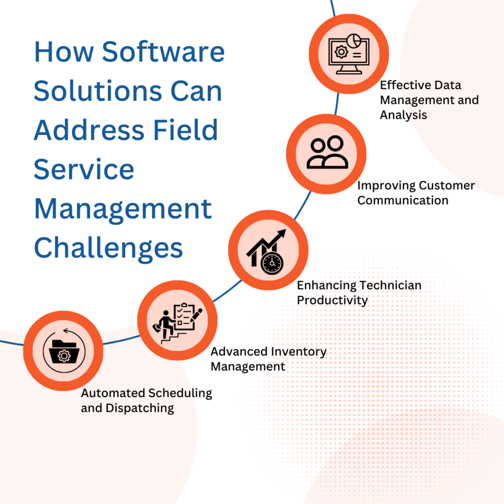 Challenges in Field Service Management