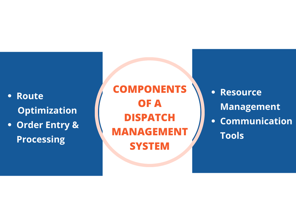 Key Components of a Dispatch Management System​