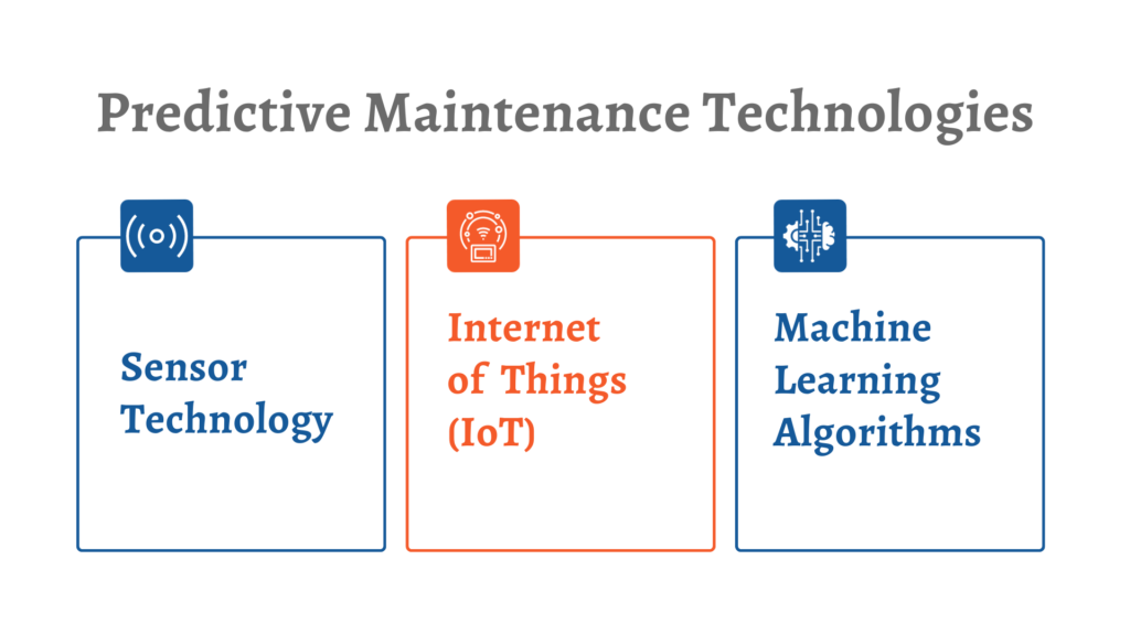 Predictive Maintenance Technologies