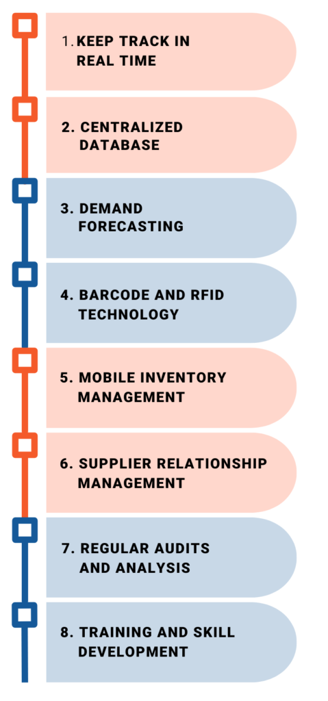 Inventory Management Best Practices​